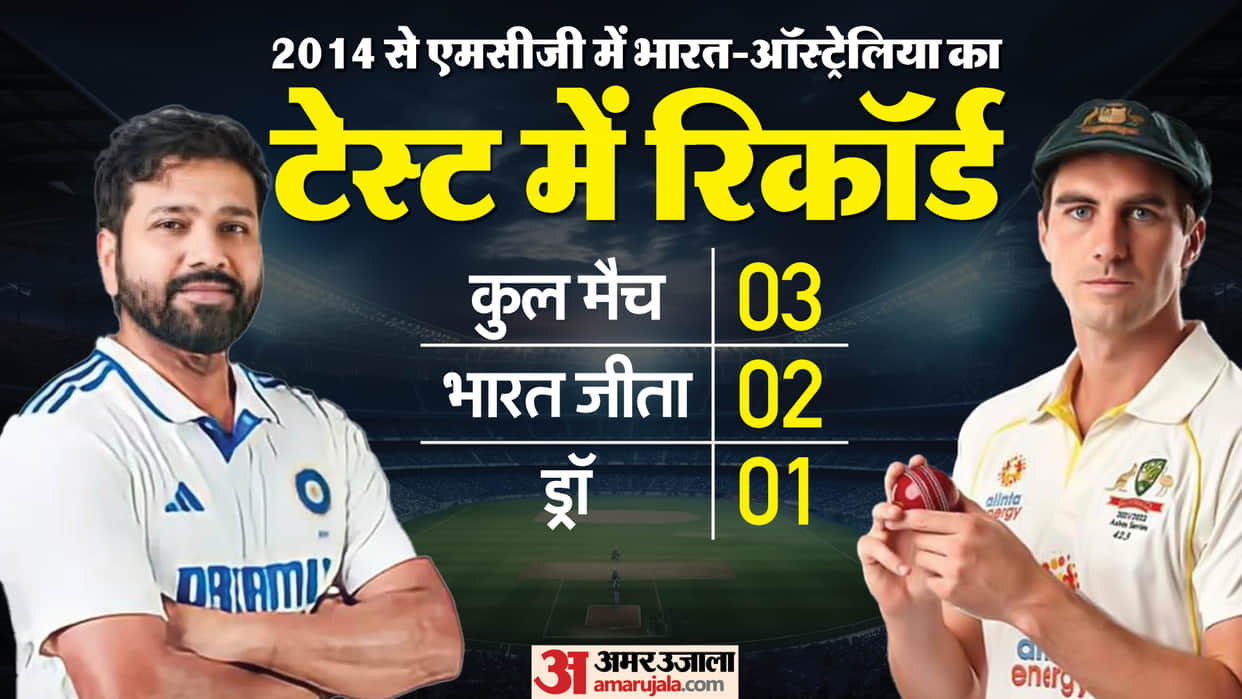 IND vs AUS Boxing Day Test 2024 India vs Australia Head to Head in Melbourne Win Loss MCG Test Records