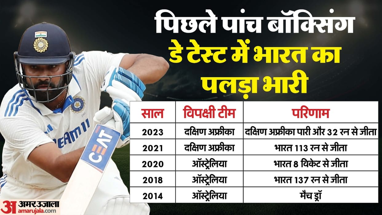 IND vs AUS Boxing Day Test Head to Head Records India vs Australia Melbourne Win Loss MCG Test Records