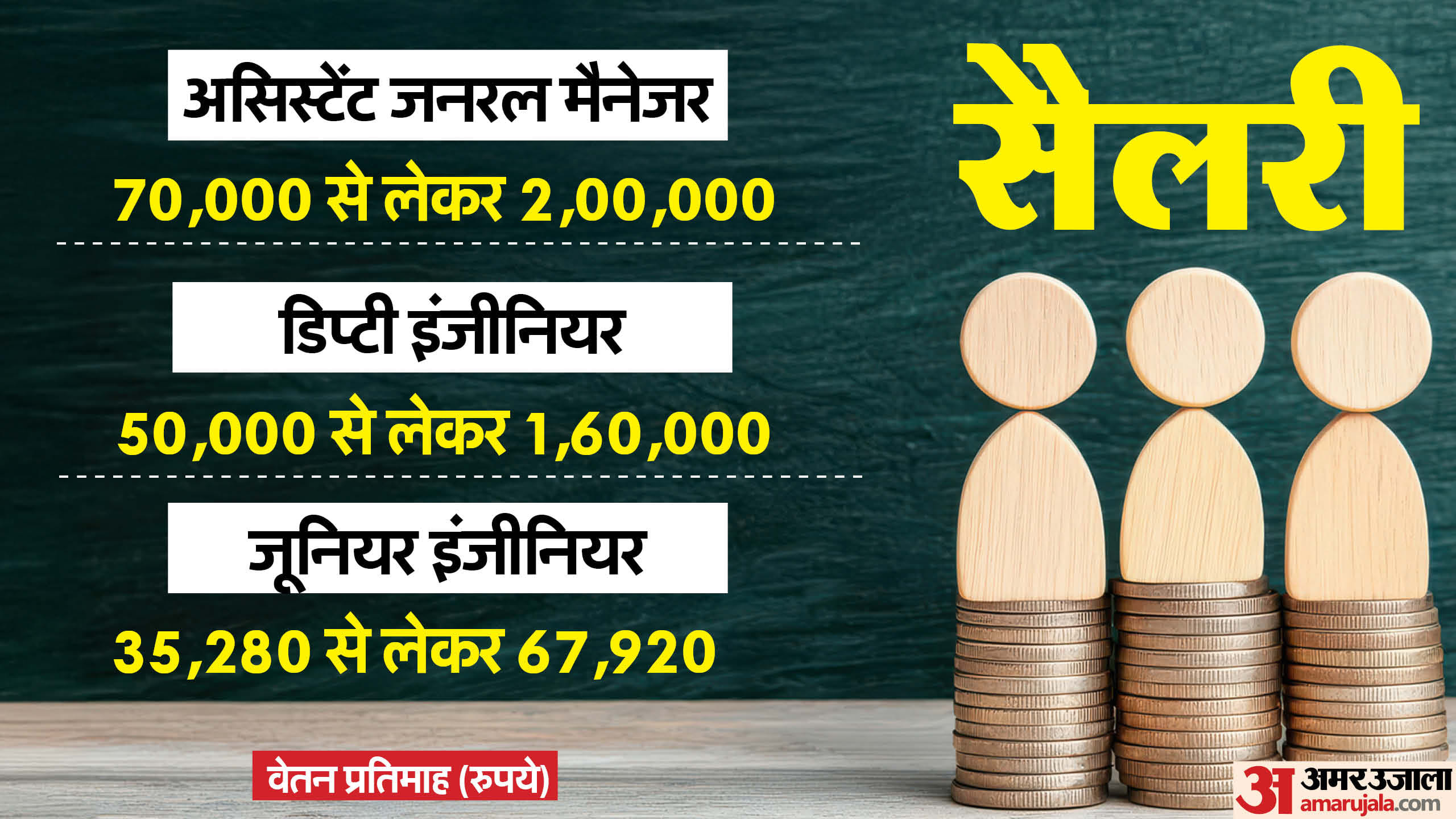 Bumper recruitment in Mumbai Metro Rail; Salary up to 8 lakhs without written examination