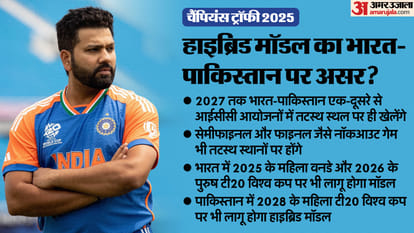 Champions Trophy 2025 All Team Squad Players List India Australia South Africa Pakistan Match Fixtures Venue