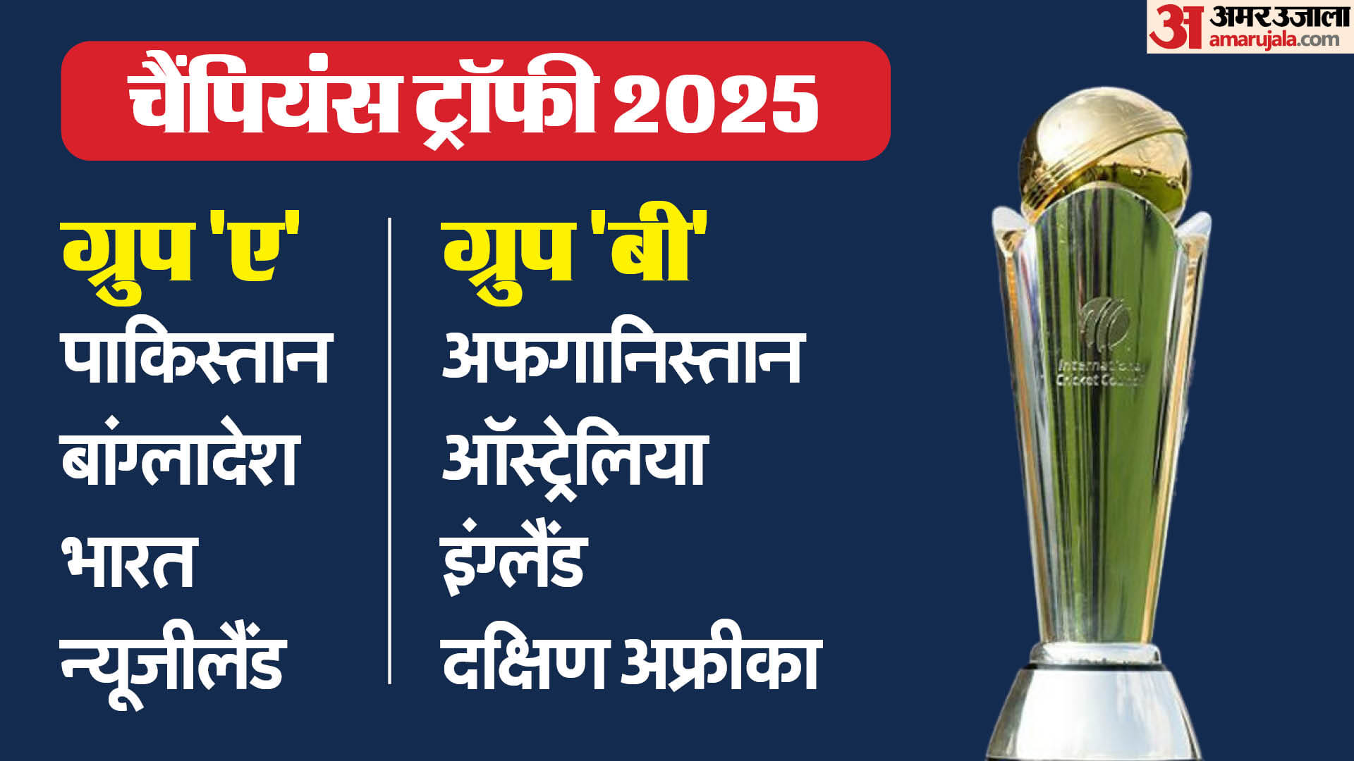 Champions Trophy 2025 Starts from 19 Feb All Teams Preview Head To Head Stats History India Pakistan Australia