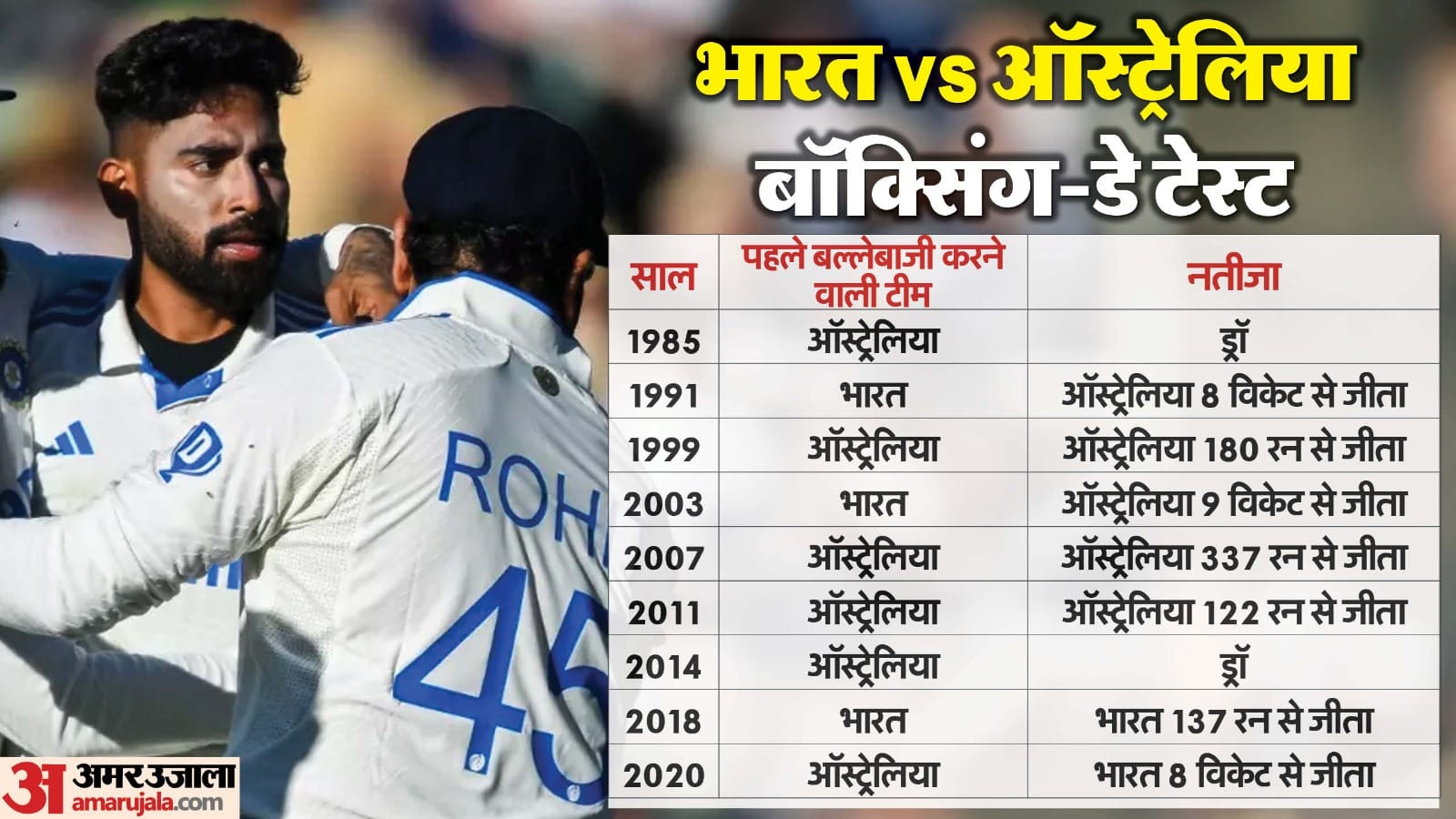 IND vs AUS Dream11 Prediction: India vs Australia 4th Test Playing XI Prediction, Captain Vice-Captain Player
