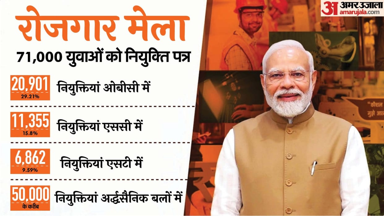 Rozgar Mela 2024: PM Modi distributed over 71,000 appointment letters to new recruits today, Read here
