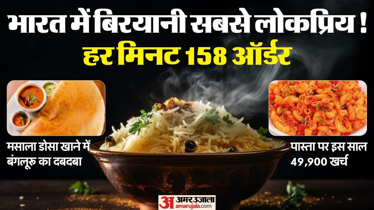India Food Trend Report Biryani Dosa Pasta snacks Lunch Dinner know Hindi News Updates