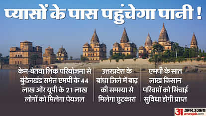 Ken-Betwa Link Project: केन-बेतवा लिंक परियोजना से MP और UP को कितना फायदा? बुंदेलखंड में भी लहराएगी हरियाली Ken-Betwa River Link Project Will Benefit MP and UP Green Revolution in Bundelkhand Details in Hindi