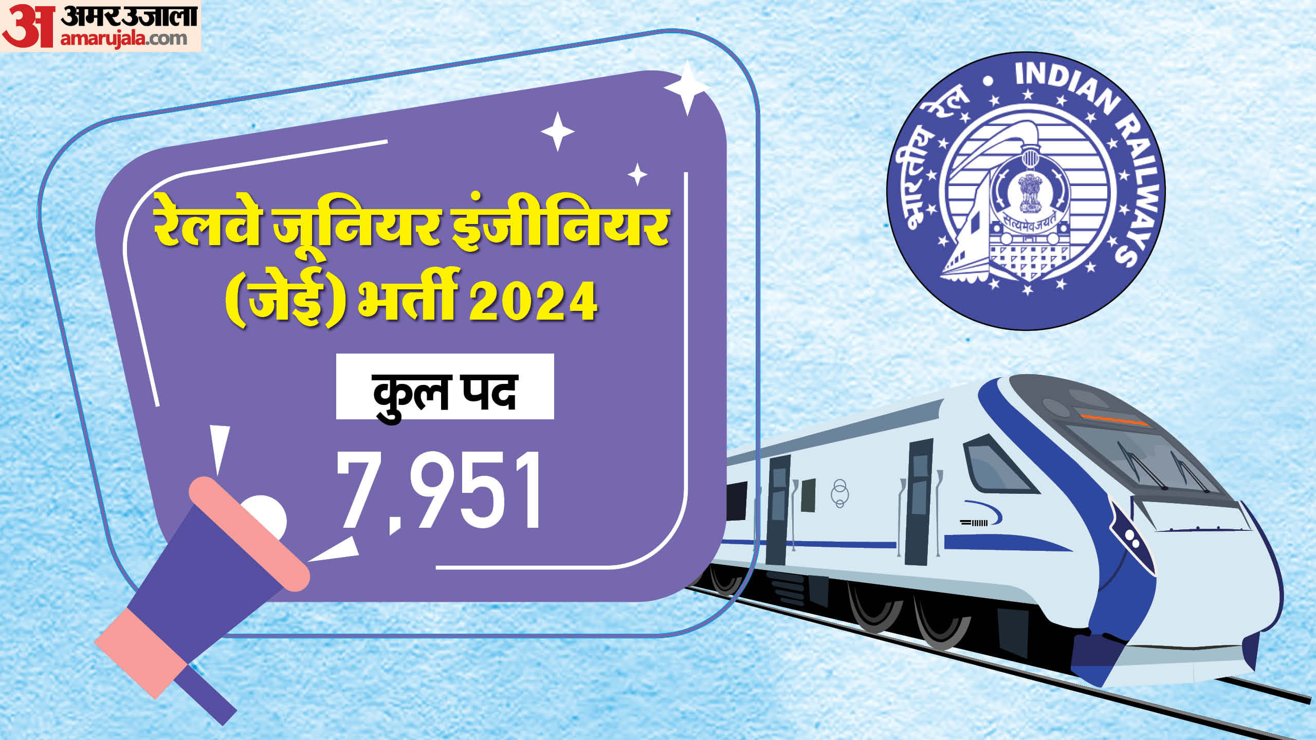 Year Ender 2024: Recruitment for 50000+ posts in Railways in This year; Most vacancies in Loco Pilot