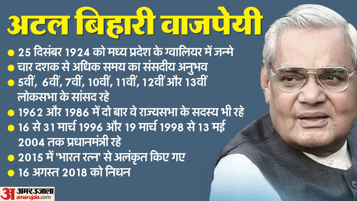 Atal Bihari Vajpayee 100th birthday: Won Lok Sabha elections from four states foreign minister know all about