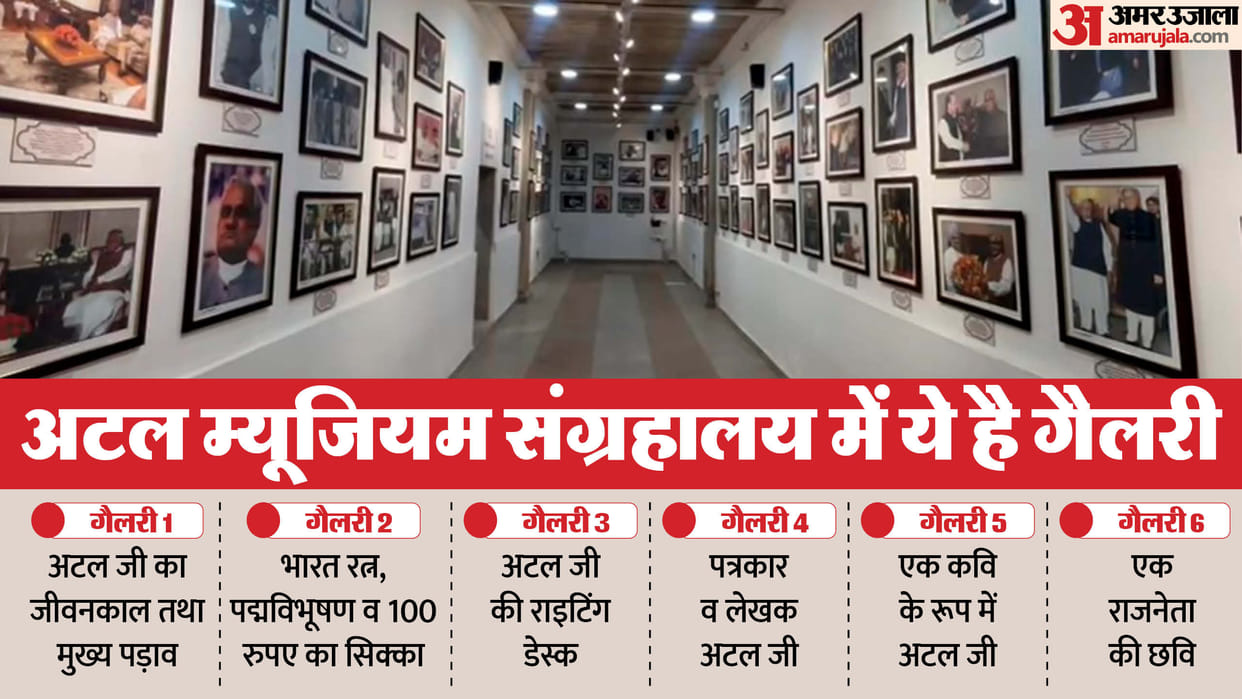 Gwalior Memories: Atal Museum built in the school where he studied