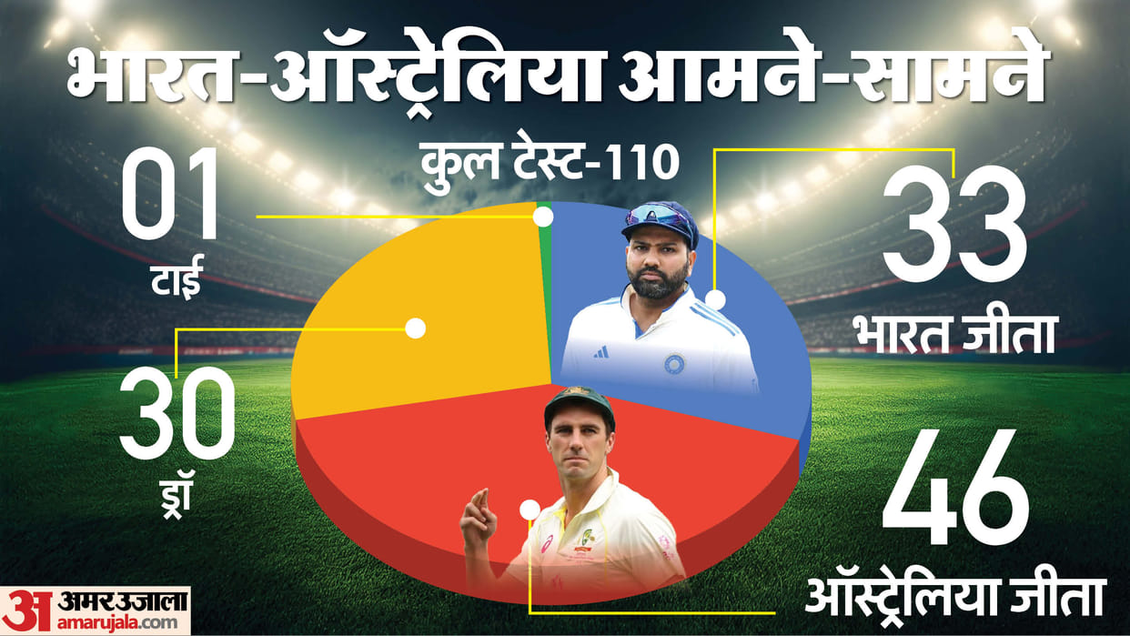 IND vs AUS 4th Test Weather: India vs Australia Weather Forecast Melbourne MCG Stadium Pitch Report