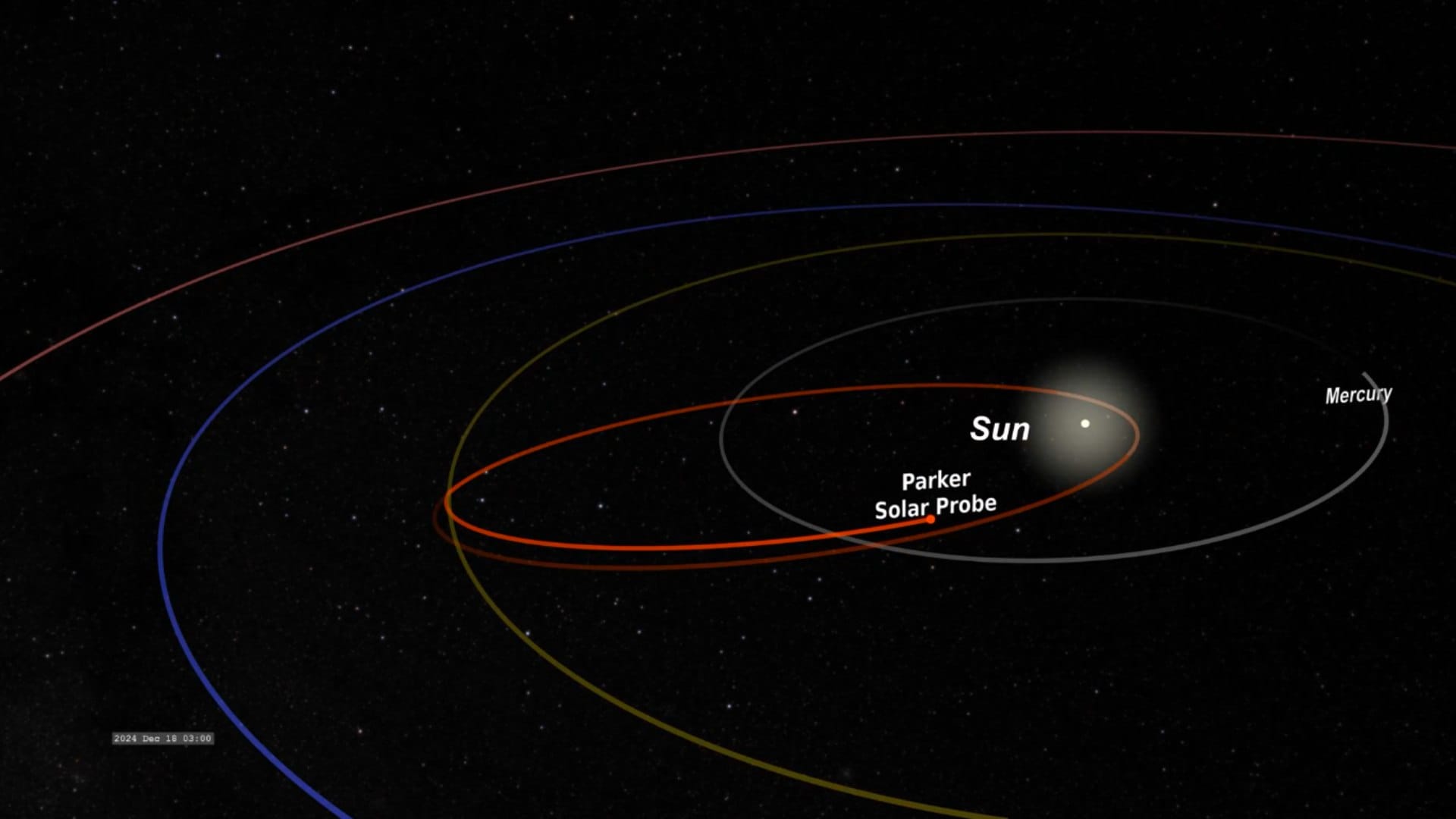 Nasa's Parker Solar Probe attempts closest ever approach to Sun making History