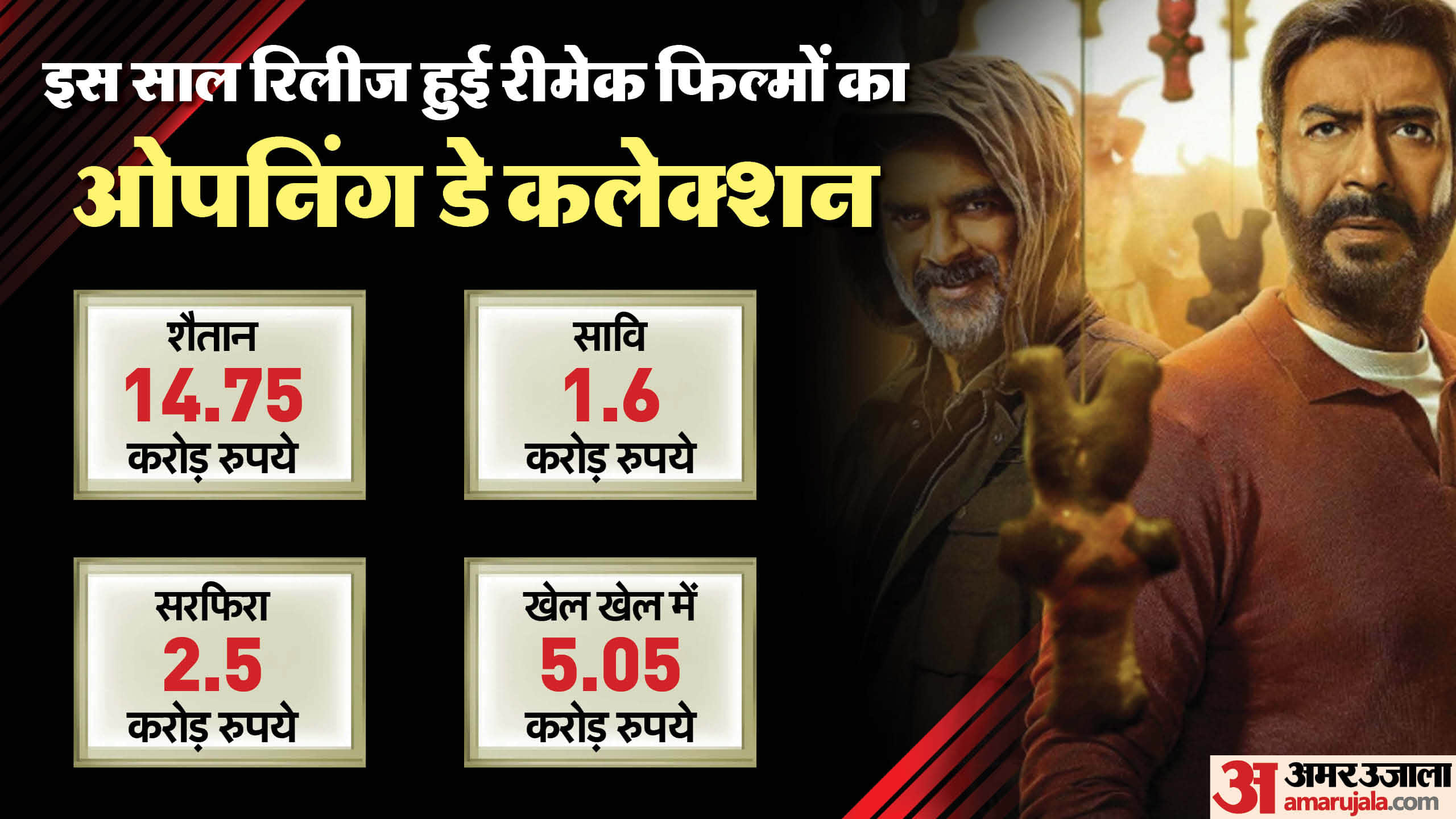 Baby John Box Office Collection Day 1 Starring Varun Dhawan Wamiqa Gabbi Keerthy Suresh Atlee Film Earning