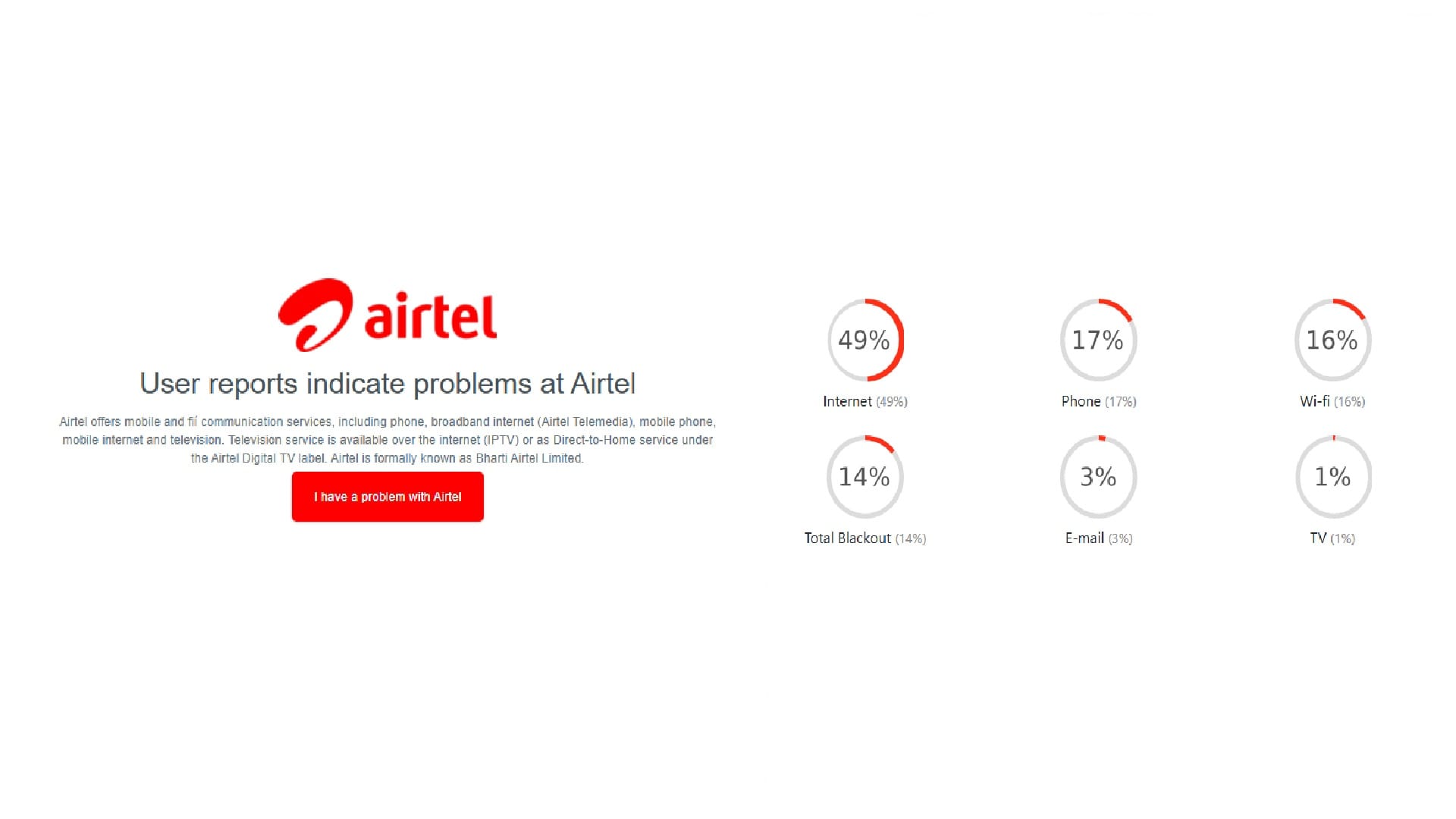 Airtel users across India complained about a massive outage on Thursday