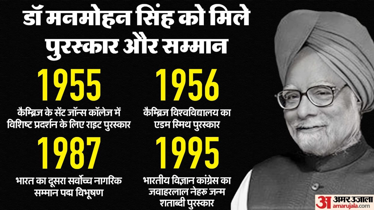 Former pm manmohan singh Passed away, at age 92 in delhi aiims, manmohan singh death update, congress