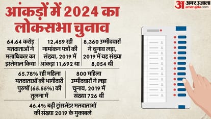लोकसभा चुनाव के आंकड़े