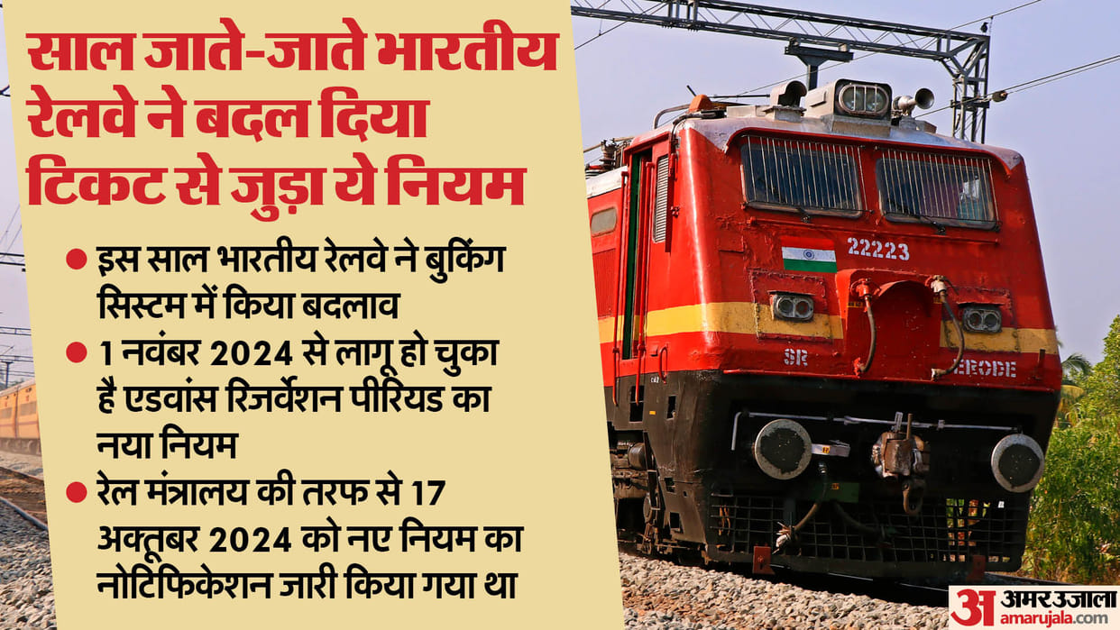 Year Ender Railway Advance Reservation Booking Period for Train Tickets Will Reduce from 120 Days to 60 Days