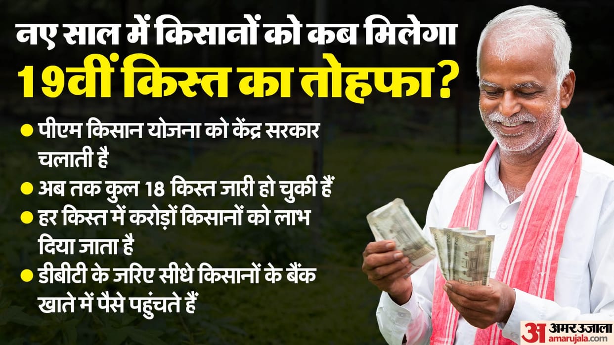 PM Kisan Yojana: Farmers to Receive 19th Installment Soon, Government to Transfer Funds in the New Year