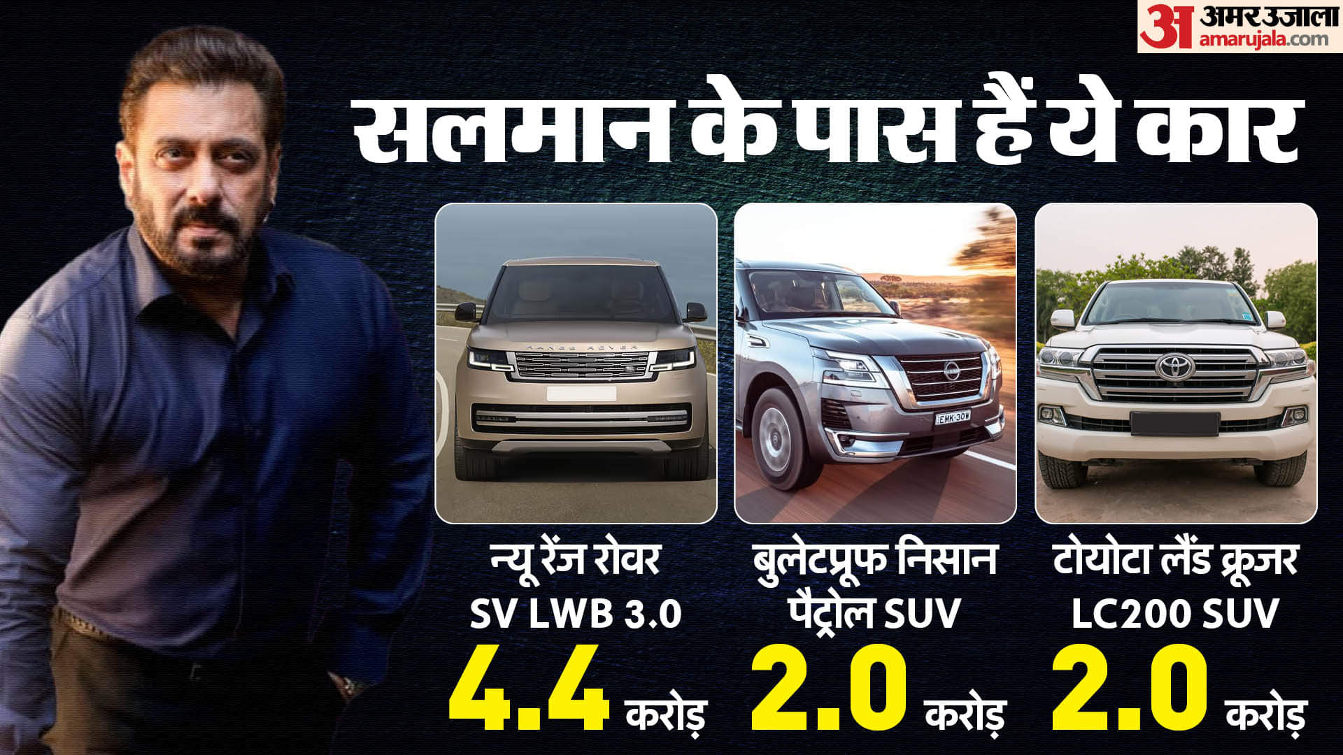 Salman Khan Birthday Know About Net Worth Car Collection Investment Houses News in Hindi