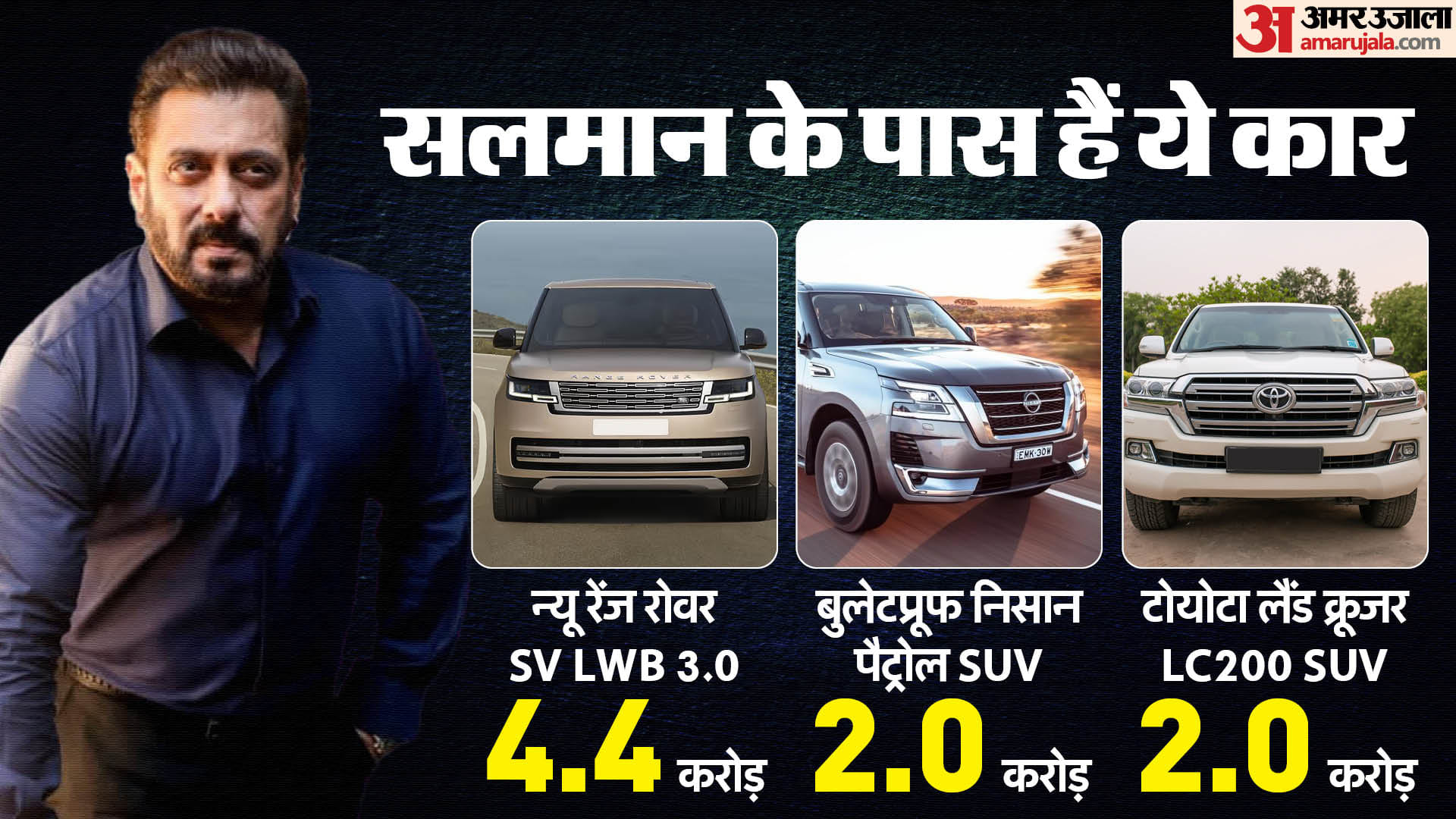 Salman Khan Birthday Know About Net Worth Car Collection Investment Houses News in Hindi