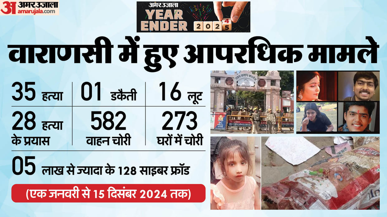 ear Ender 2024 Crime Cases in Varanasi, 35 murders 16 Robberies Know Inside Story
