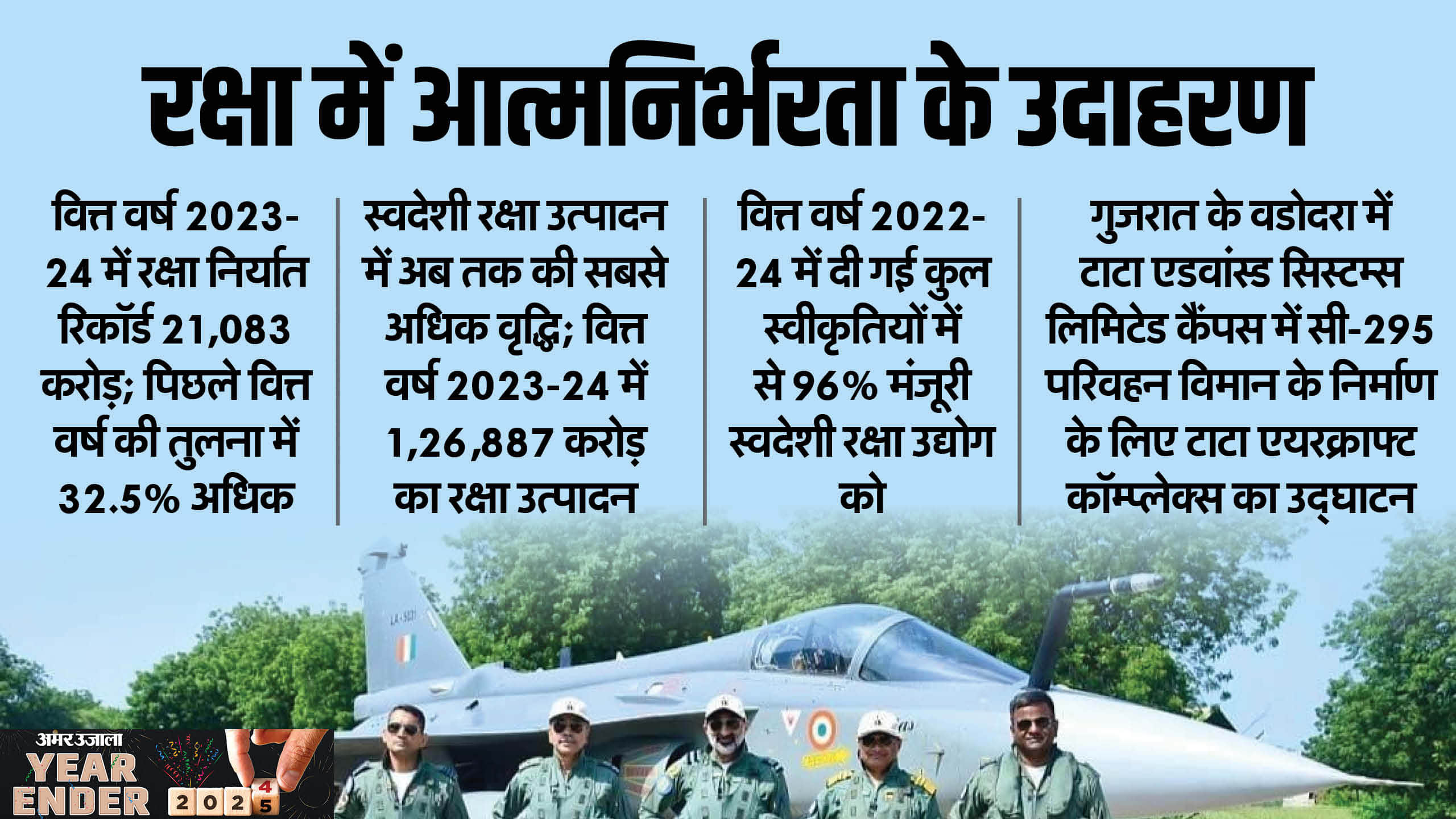 Year Ender 2024 From Hypersonic Missiles to Drones Know India Military Power Grows Under Atmanirbhar Bharat