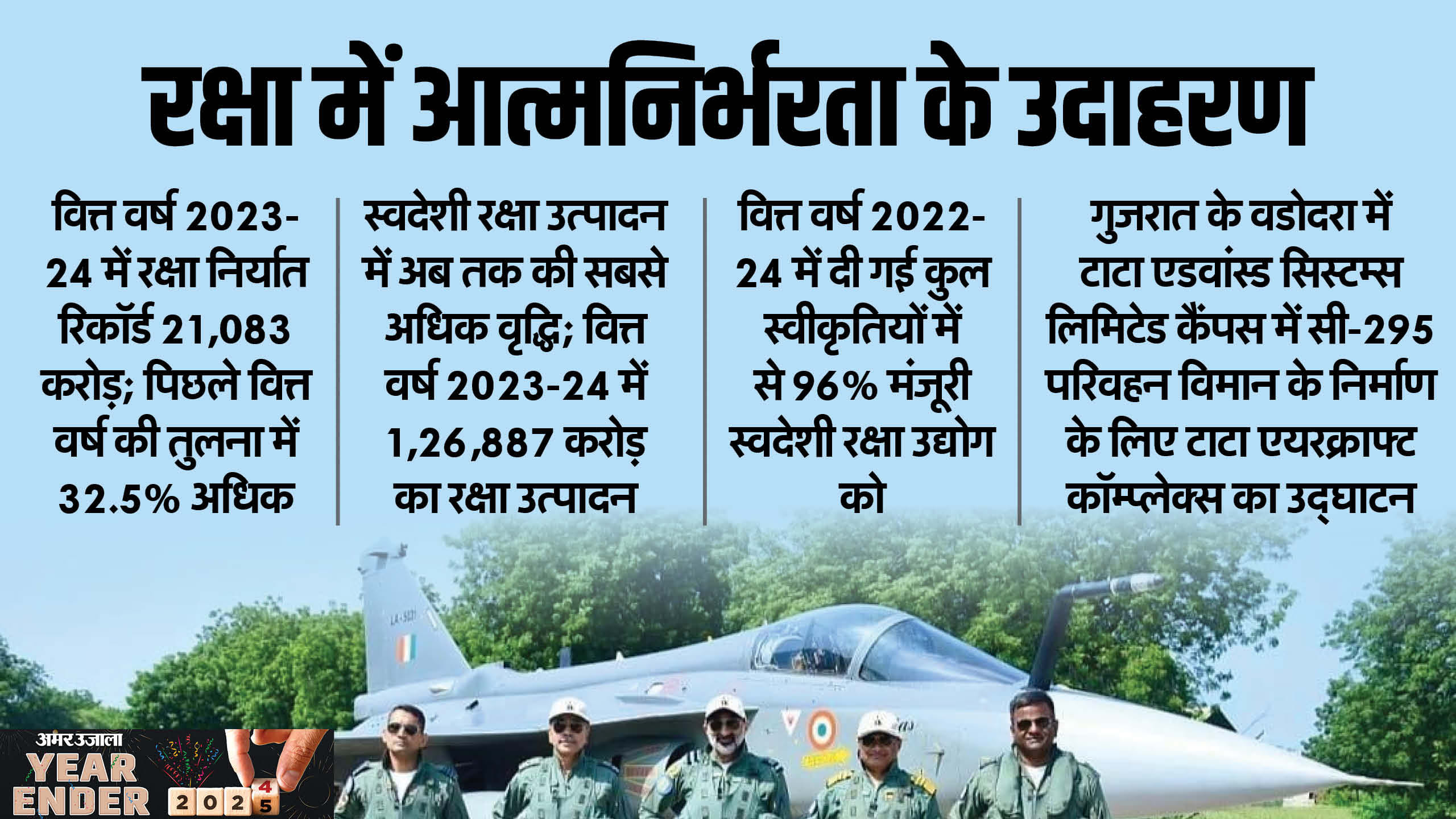 Year Ender 2024 From Hypersonic Missiles to Drones Know India Military Power Grows Under Atmanirbhar Bharat