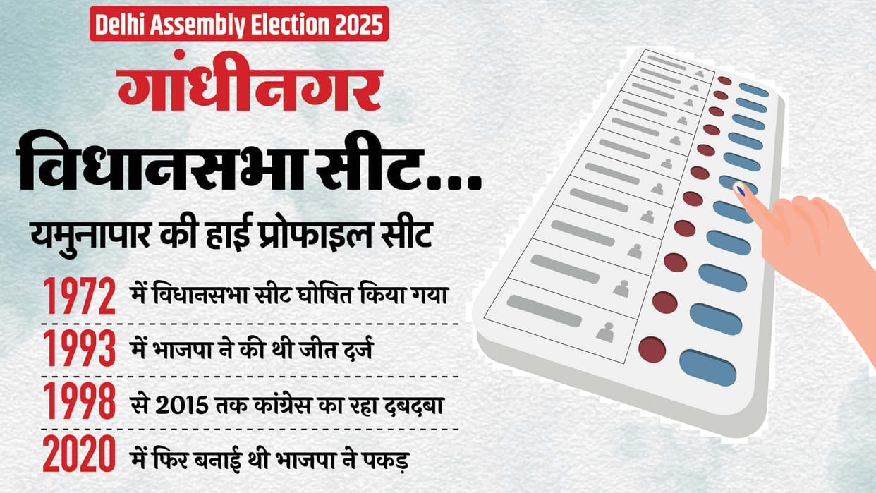 Delhi Election Gandhinagar seat BJP and Aam Aadmi Party have made inroads into the Congress stronghold
