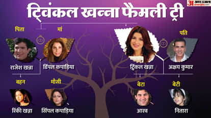 family members of Rajesh Khanna Dimple kapadia daughter and Akshay Kumar wife Twinkle Khanna Family tree know