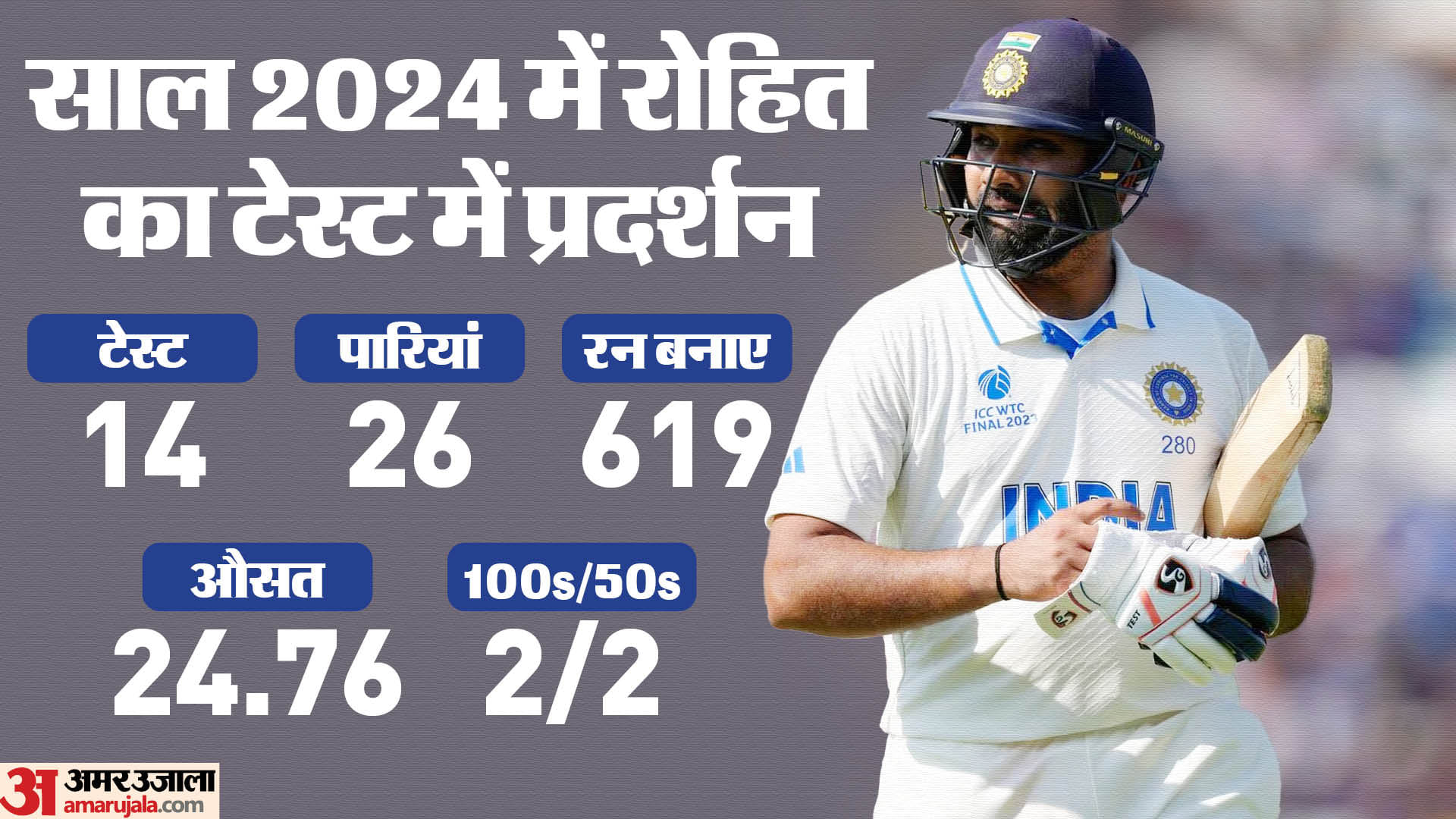 IND vs AUS: can rohit sharma make comeback in sydney test know his stats in red ball cricket details