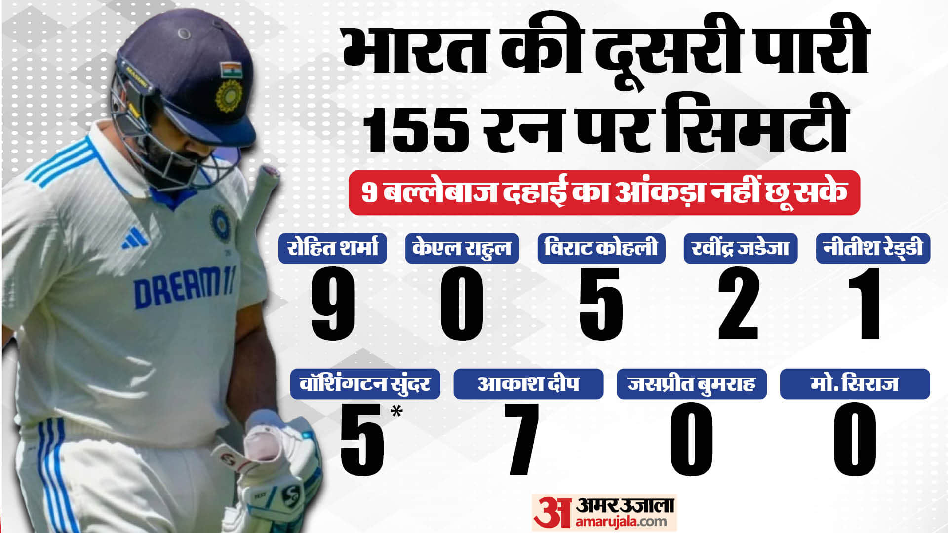 IND vs AUS Boxing Day Test 2024 Result Five Key Reasons Behind Why India Lost against Australia Match Analysis