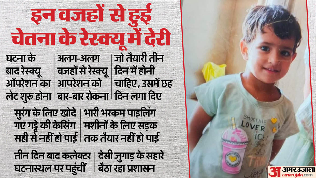 Kotputli Borewell Accident rescue operation continues to save girls since 8 days amid growing local anger