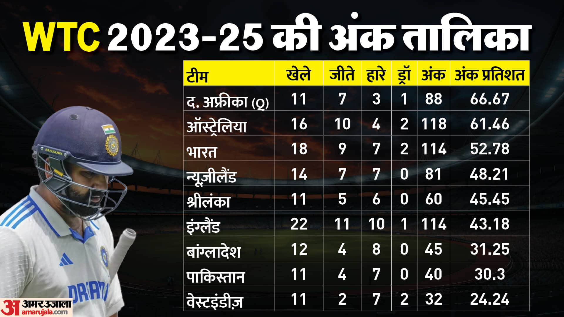 IND vs AUS Boxing Day Test 2024 Result Five Key Reasons Behind Why India Lost against Australia Match Analysis
