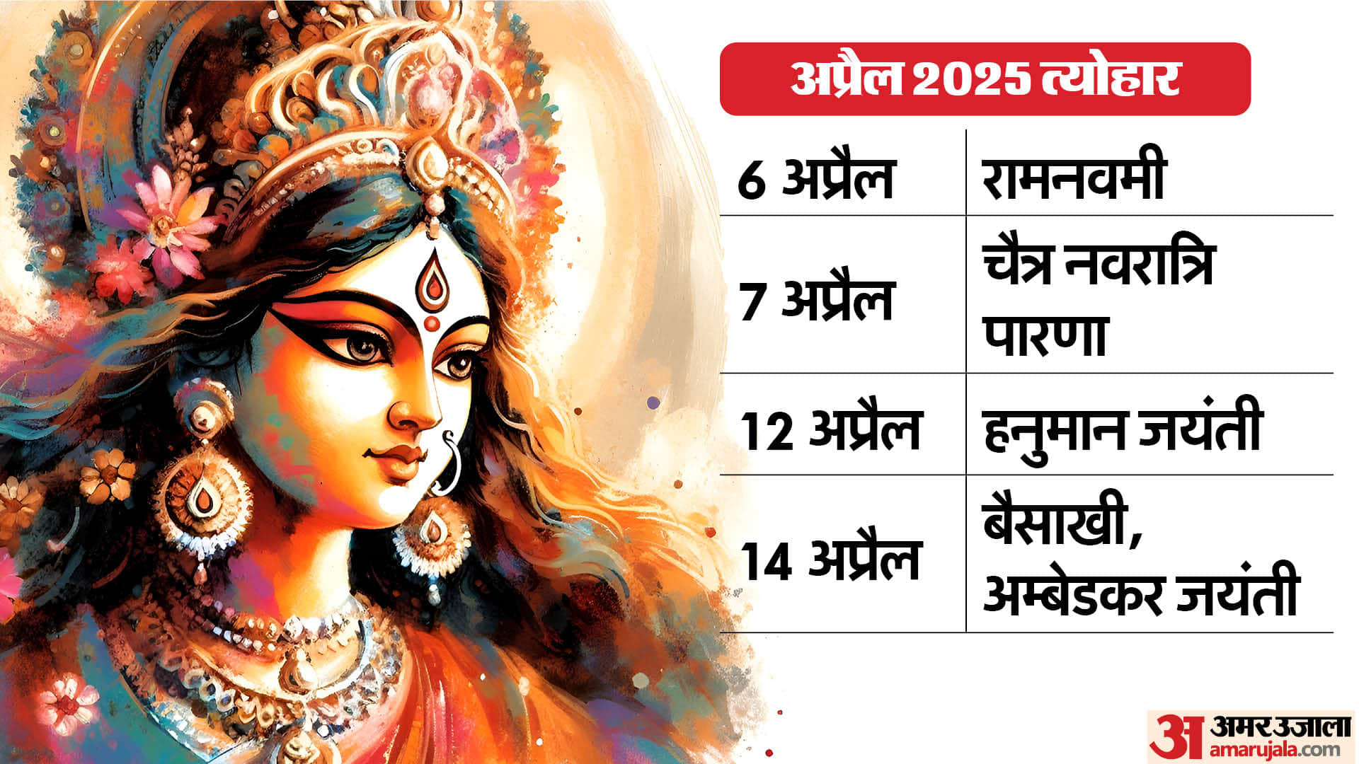 festivals Calendar 2025 know shivratri holi navratri diwali and chhath puja date