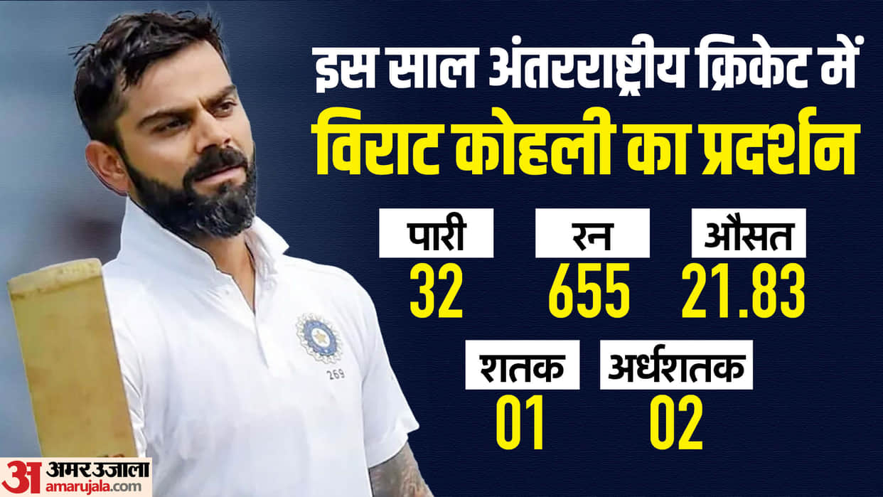 Star Indian Batter Virat Kohli Performance in 2024 all forms of Cricket stats and records in hindi