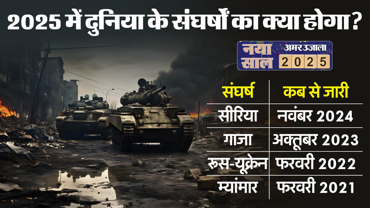 New Year 2025 World Conflicts in 2025 From Ukraine to Israel Syria Trump Factor News in Hindi