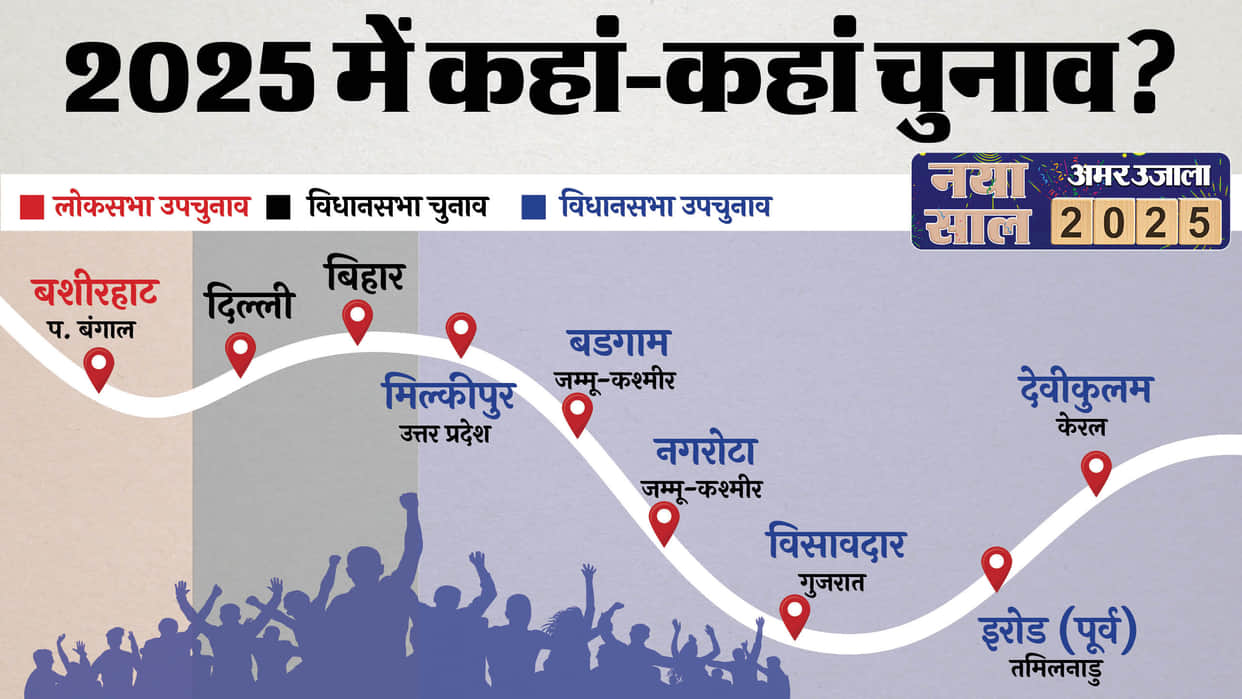List of Elections in India 2025 Delhi Bihar Assembly Elections to By-election Date Political Equation
