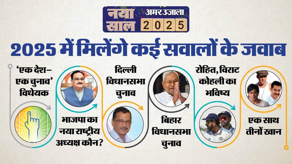 New Year 2024 One Country One Election to Rohit Virat Cricket Career List of 10 Questions for Upcoming Year