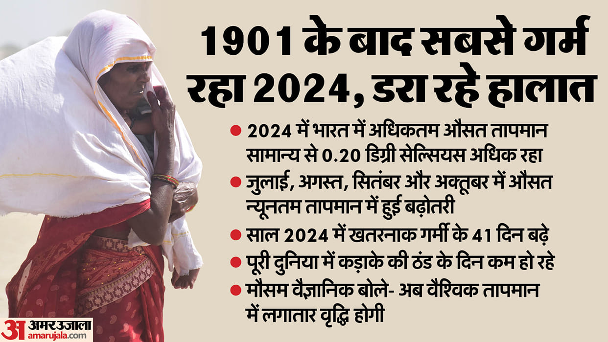 weather today news imd says 2024 warmest year in india since 1901 european agency also confirm