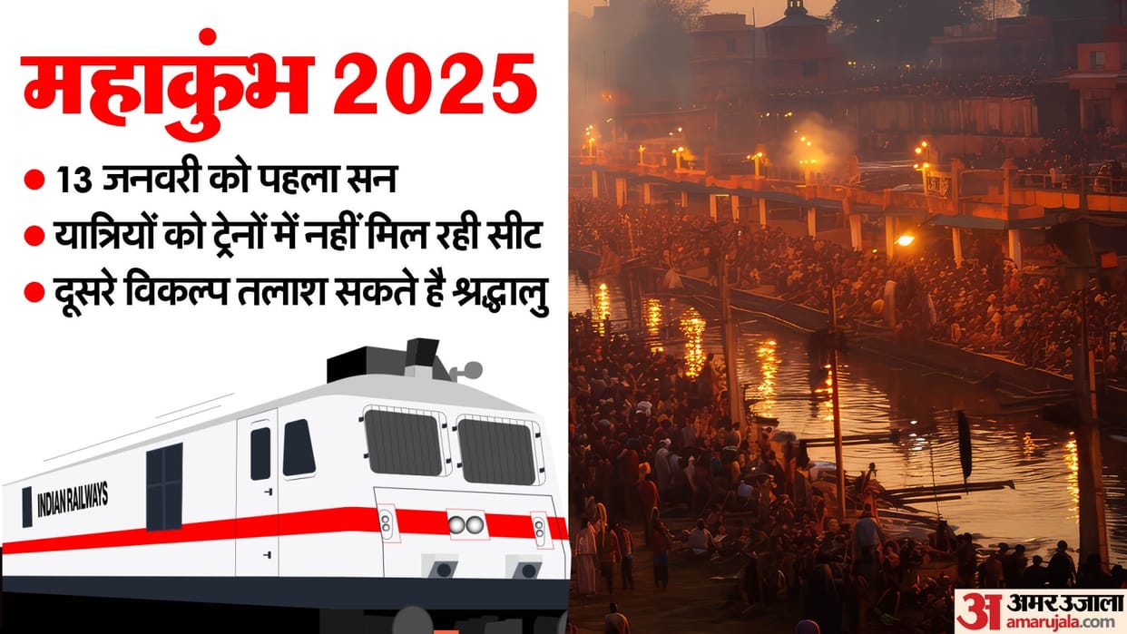 Maha Kumbh 2025: Trains going to Prayagraj are full waiting tickets are also not available Flight fares high