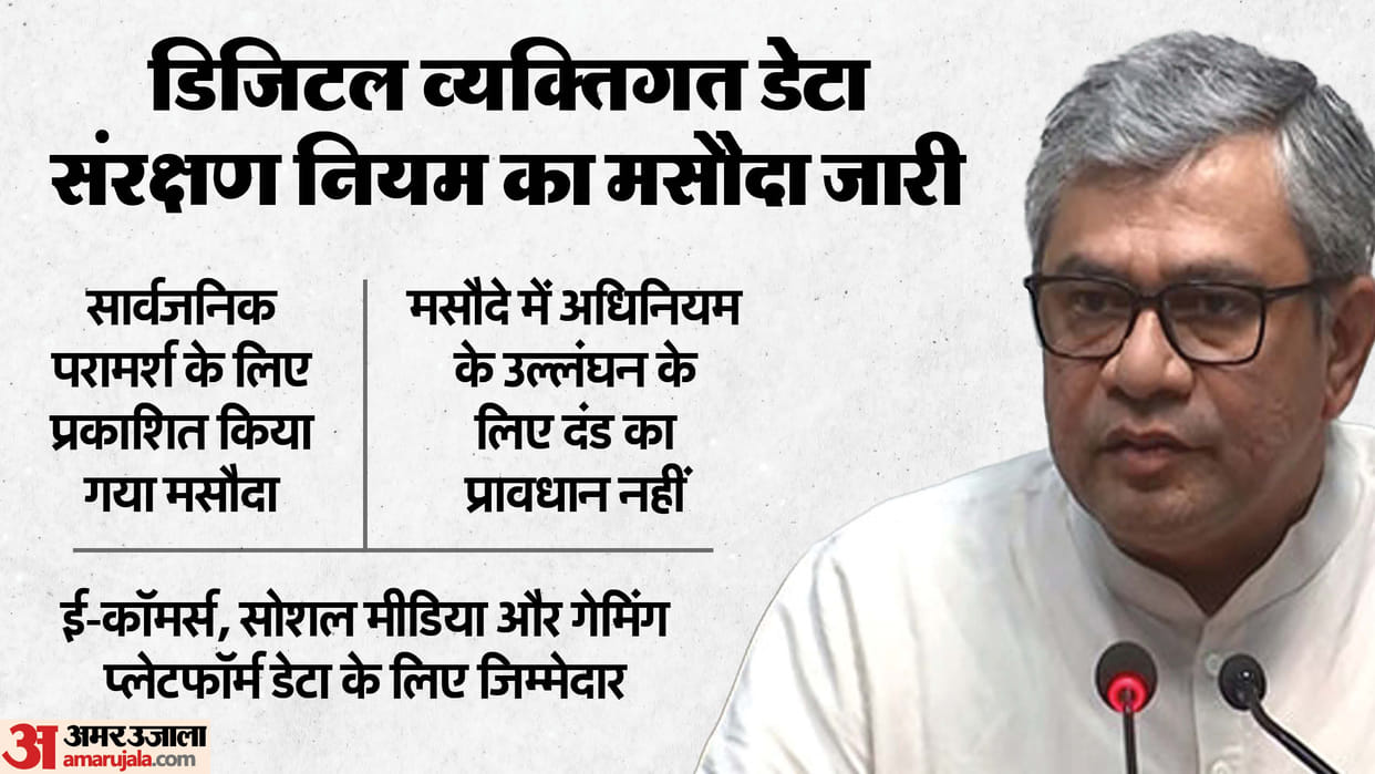 Draft DPDP Rules Updates no penal action for violations Digital Personal Data Protection Act news in Hindi