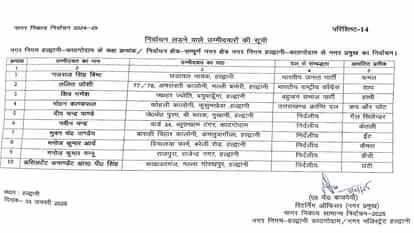 Election symbols allotted to mayor and councilor candidates in Haldwani Municipal Corporation