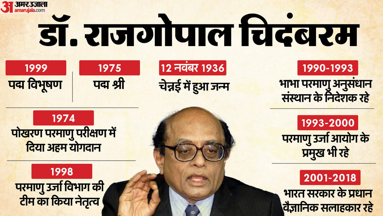 Dr. Rajagopal Chidambaram handled important responsibility along with army during Pokhran nuclear test