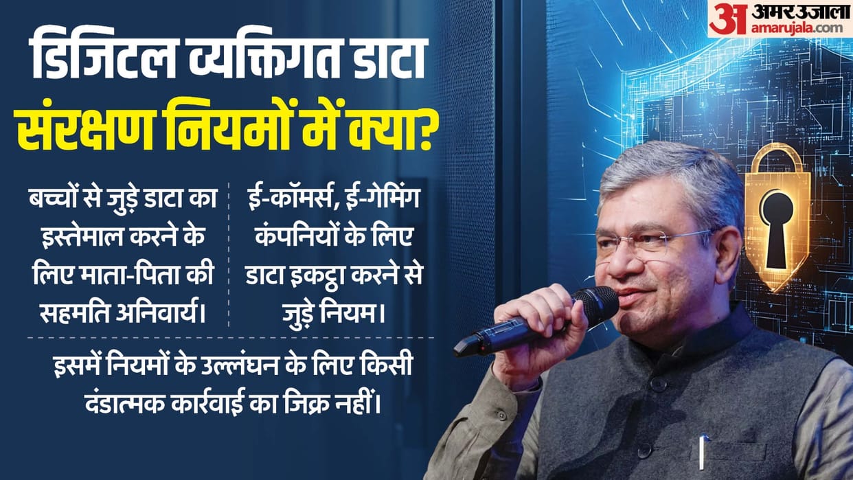 Digital Personal Data Protection Rules 2025 Online Account for kids Parental consensus ID verifiy Data Breach