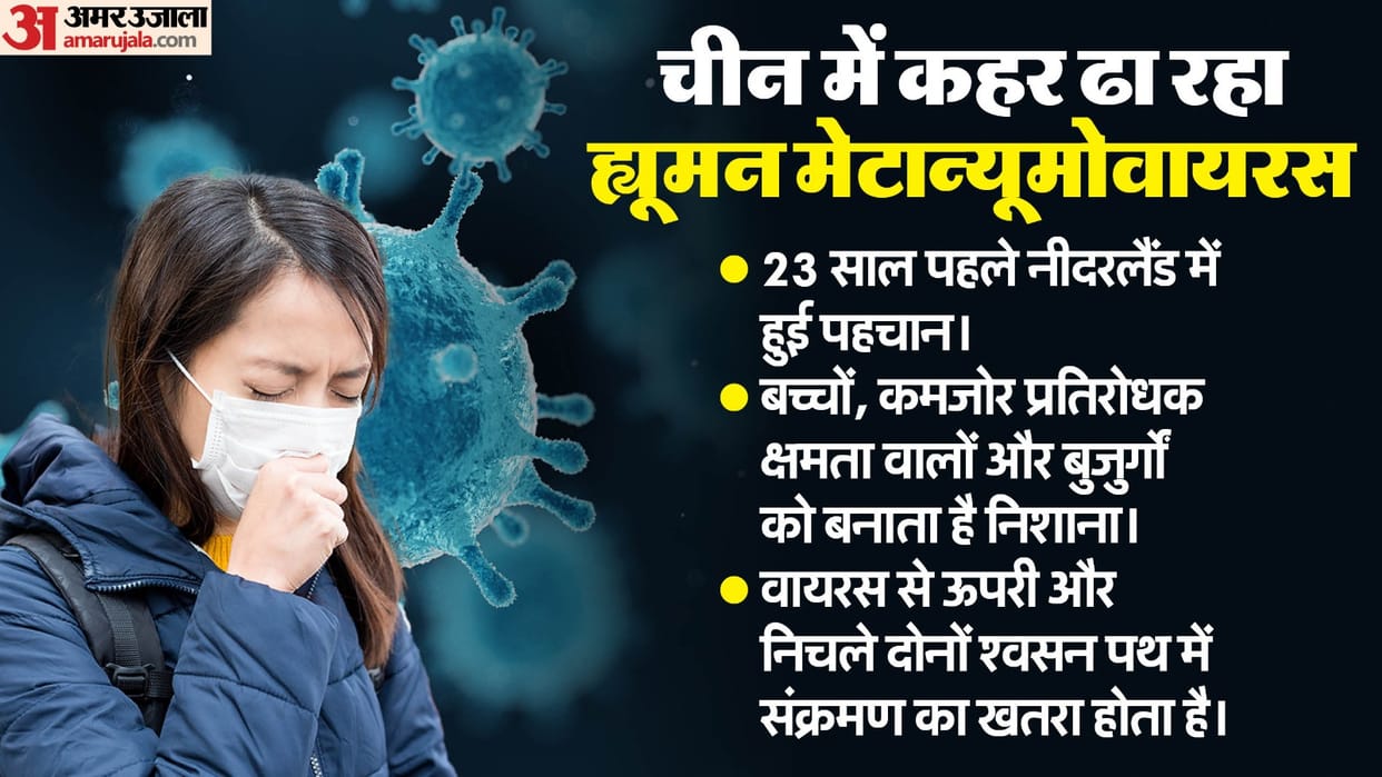 Health Ministry alerted about human metapneumovirus in China requested WHO to share updates
