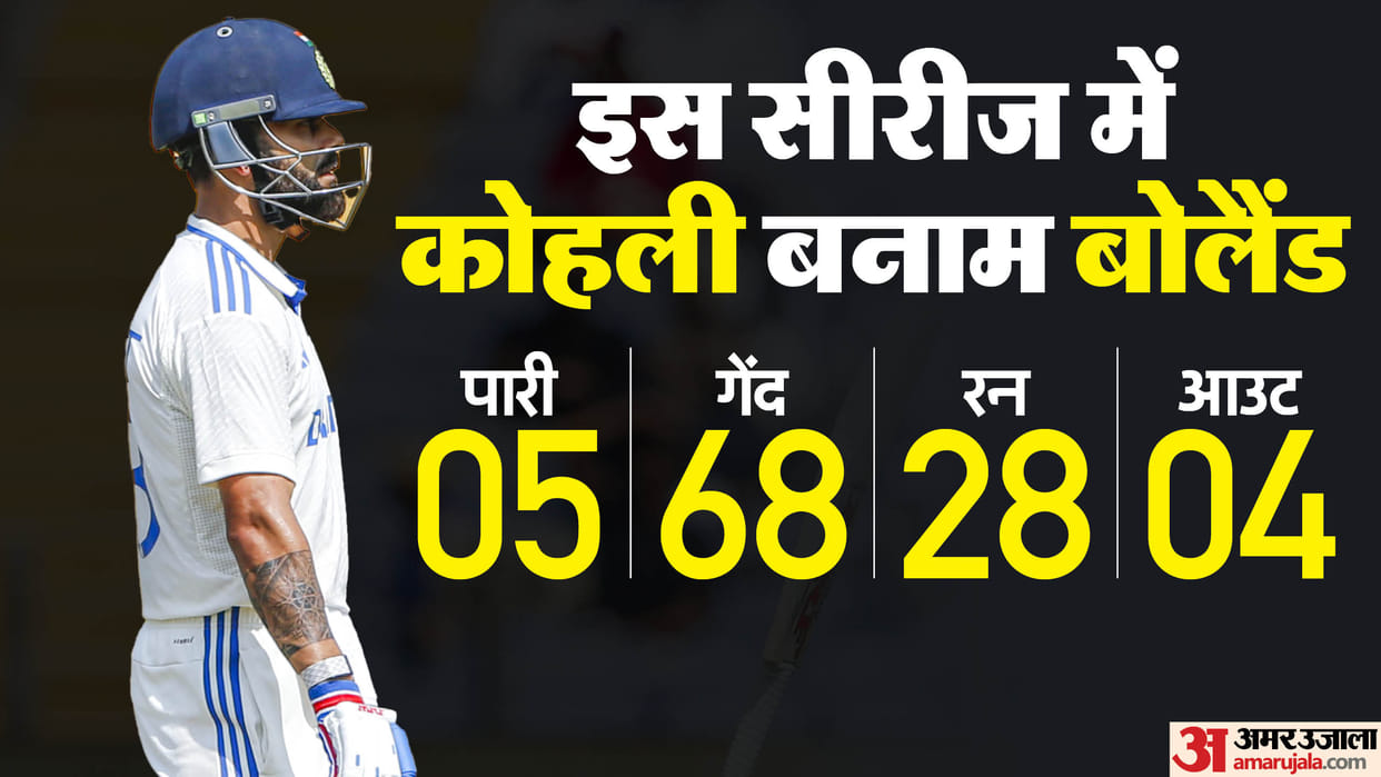 IND vs AUS 5th Test 2024-25 Virat Kohli BGT Performance Runs Average vs Australia Scott Boland vs Kohli