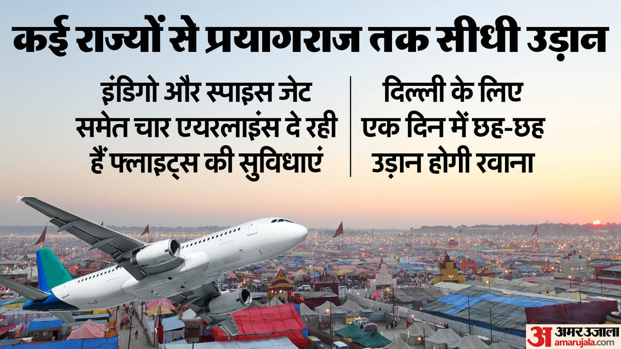 Maha Kumbh 2025 Kumbh of planes will also be seen at Prayagraj airport
