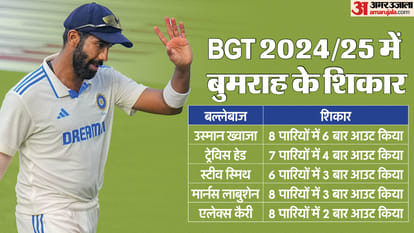 IND vs AUS BGT 2024-25 Result Five Reasons Behind Why India Lost to Australia After Perth Test Match