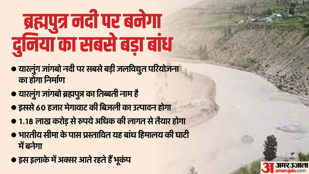 China says its world's biggest dam over Brahmaputra will not impact water flows to India news in hindi