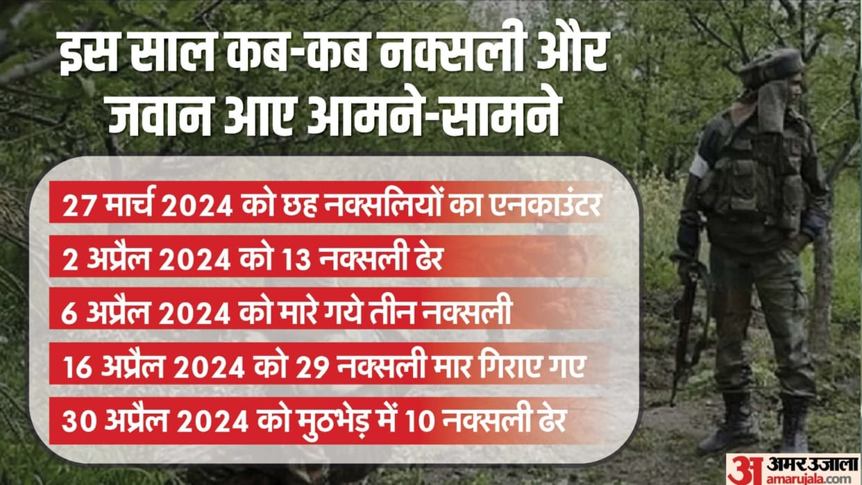 Naxalite attack in Bijapur, 8 jawan and 1 driver balidan, Chhattisgarh Naxal attack, CG News