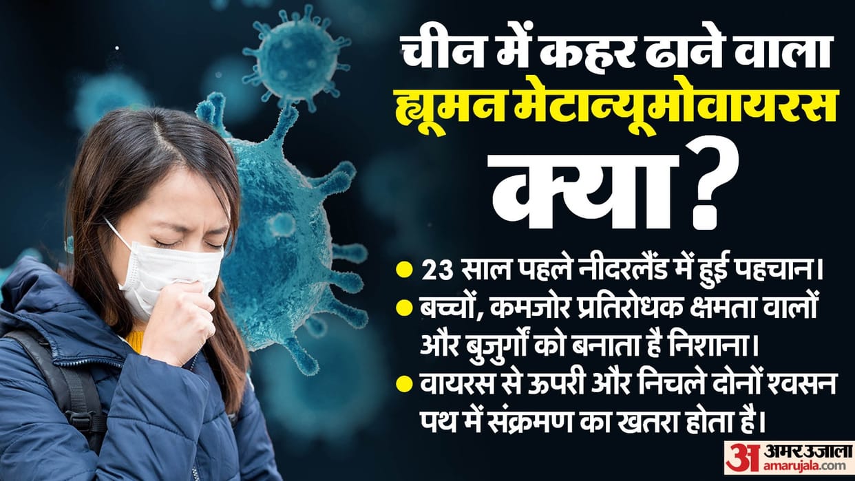 HMPV Virus in China Hospitals burdened Human Metapneumovirus COVID-19 Know about cure Vaccines explained