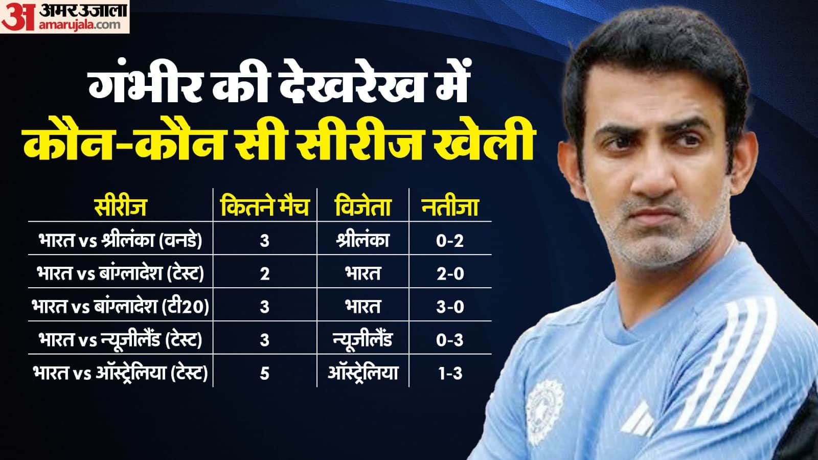 Monty Panesar claims that i dont think indian players take coach Gautam Gambhir seriously